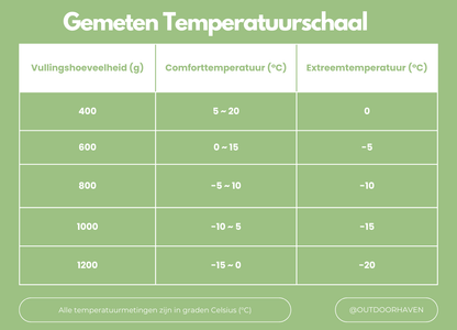 Winterschlafsack – ArcticNest